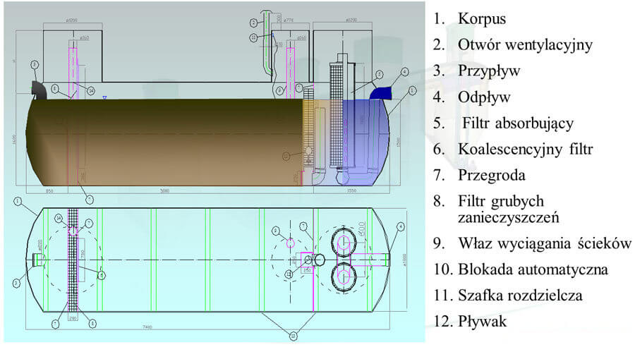 Schemat separator